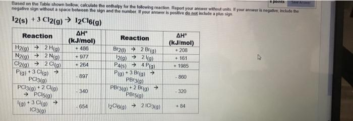 A Points Based On The Table Shown Below Calculate Chegg Com