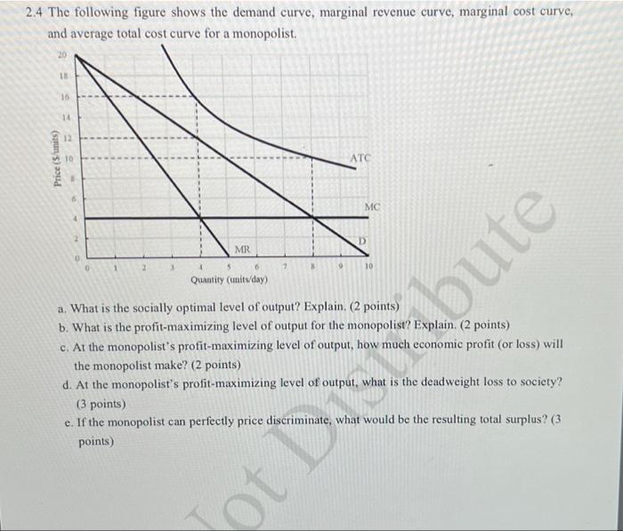 Solved 2.4 The following figure shows the demand curve, | Chegg.com