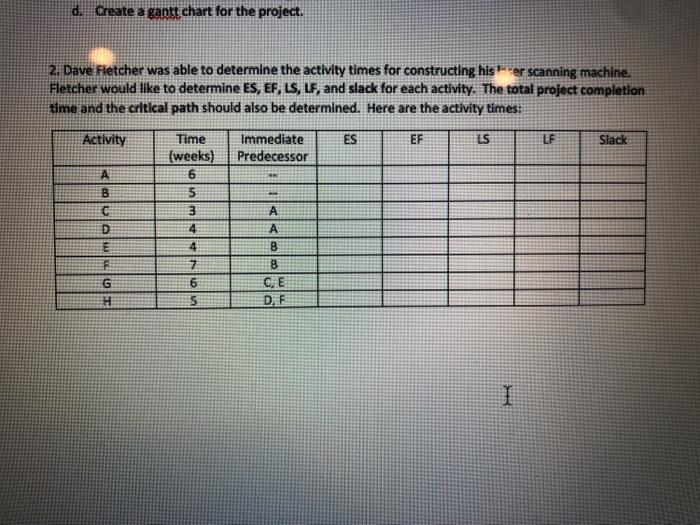 Solved d. Create a gantt chart for the project. 2. Dave | Chegg.com