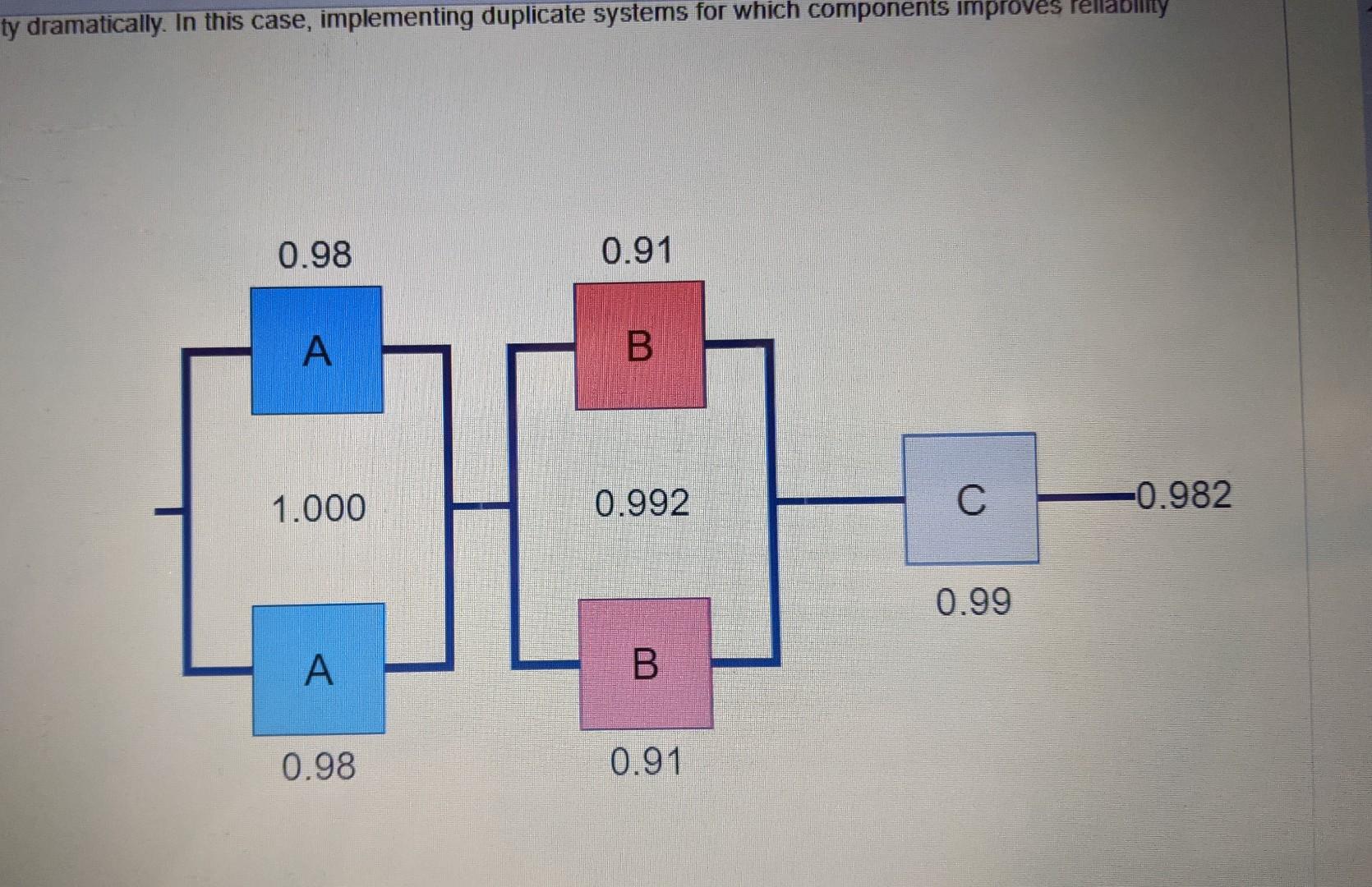 Solved Serial vs. Parallel Processes Conceptual Overview: | Chegg.com