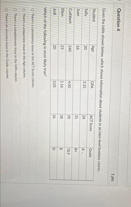 Solved Question 4 1 Pts Given The Table Shown Below, Which | Chegg.com