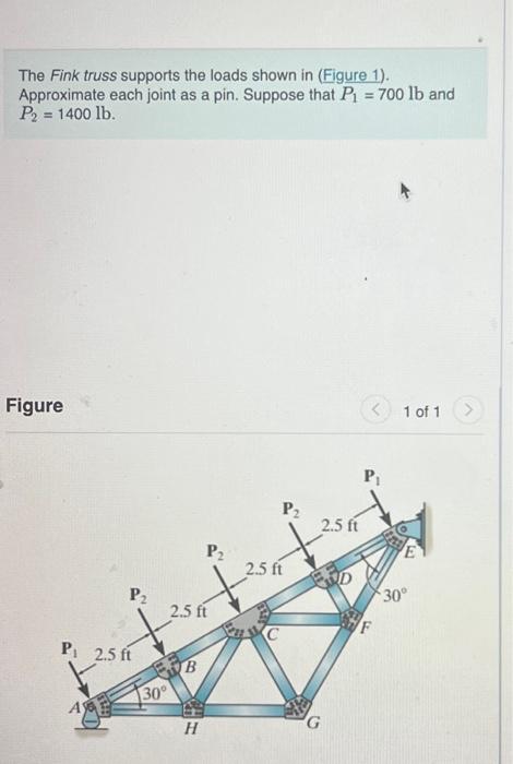 The Fink Truss Supports The Loads Shown In Figure Chegg Com