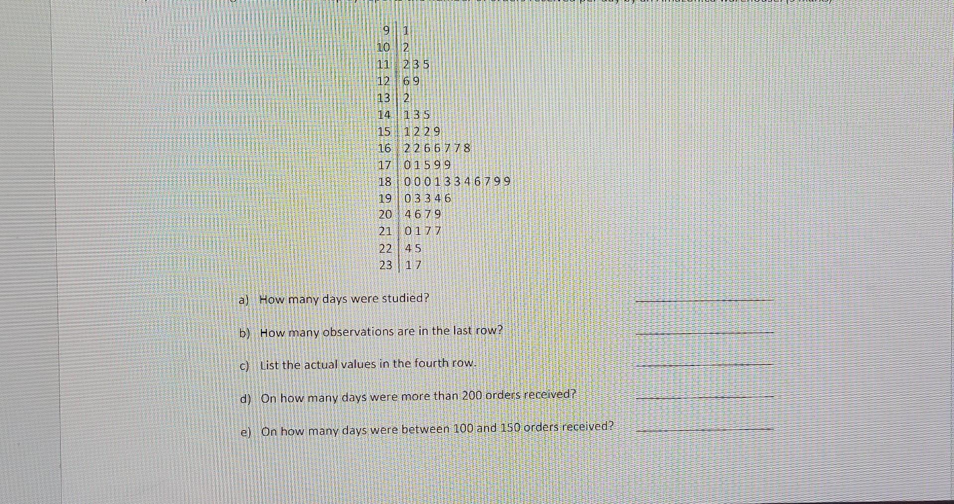 Solved MATH 2014 - Business Statistics Take-Home Assignment | Chegg.com