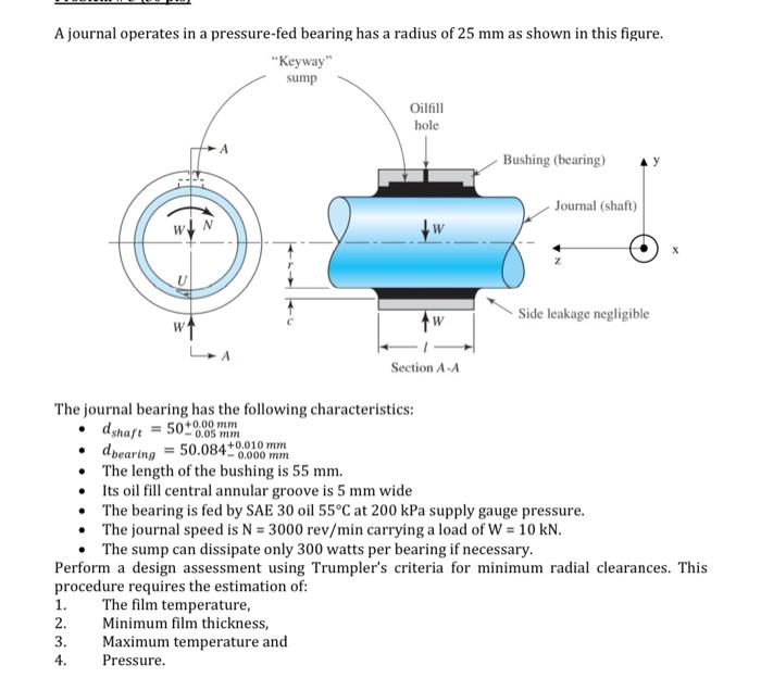 Solved A journal operates in a pressure-fed bearing has a | Chegg.com