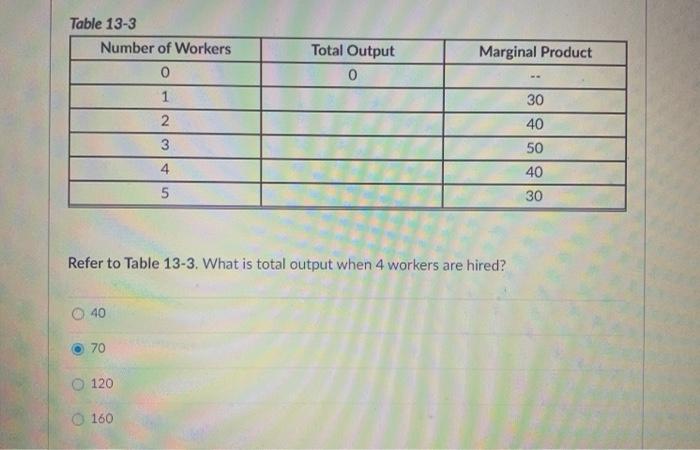 Solved Total Output 0 Marginal Product Table 13-3 Number of | Chegg.com