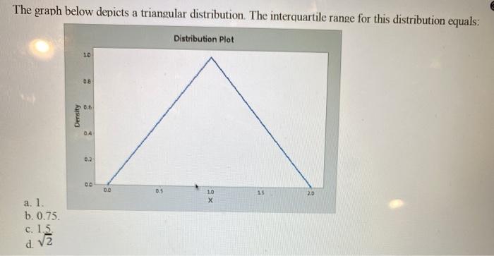 Solved The graph below depicts a triangular distribution. | Chegg.com