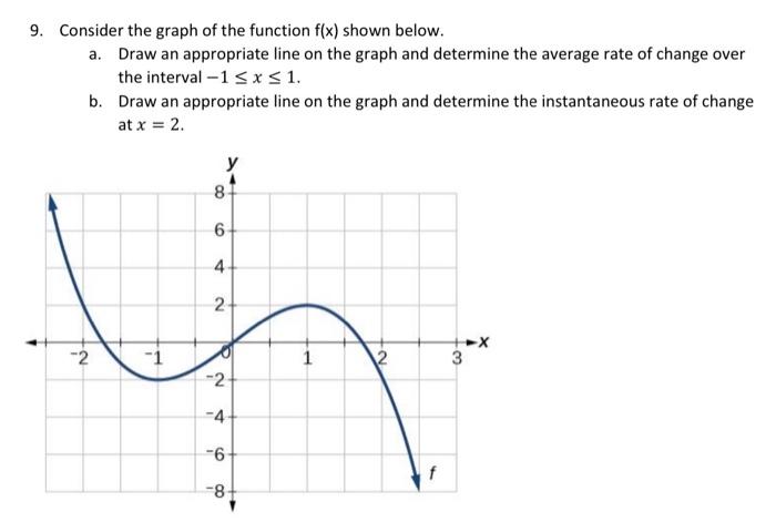 Solved 9. Consider the graph of the function f(x) shown | Chegg.com