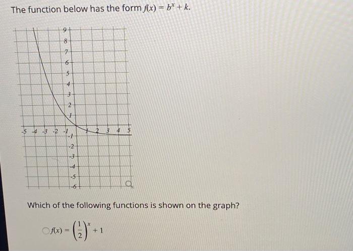 Solved The Function Below Has The Form F X Bx K 9 Chegg Com