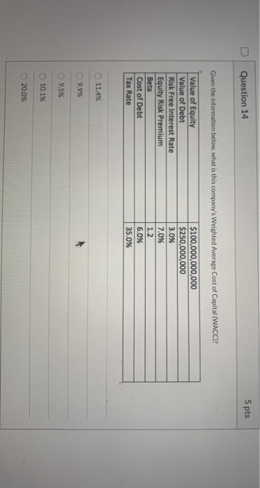 Solved 5 pts Question 14 U Given the information below, what | Chegg.com