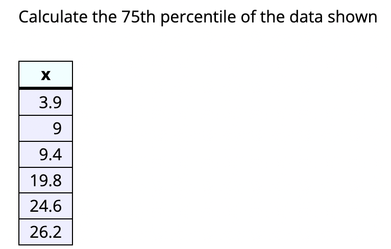 Solved Calculate The 75th Percentile Of The Data Shown Chegg Com   ScreenShot2024 02 10at8.18.05PM 