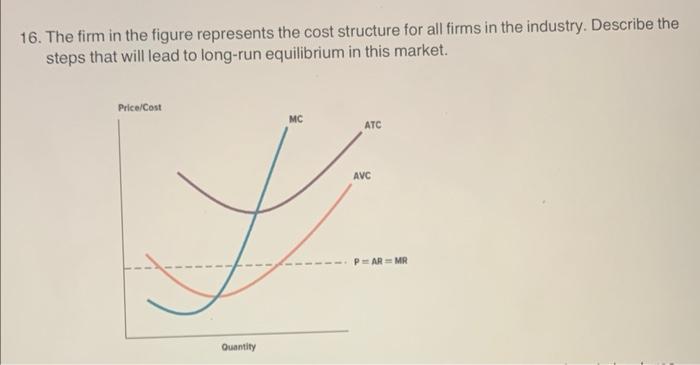 Solved 16. The firm in the figure represents the cost | Chegg.com