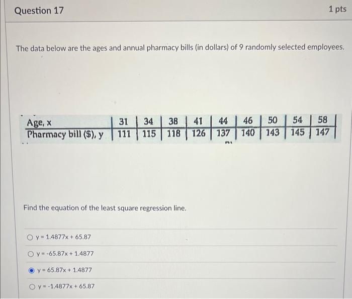 Solved The data below are the ages and annual pharmacy bills | Chegg.com