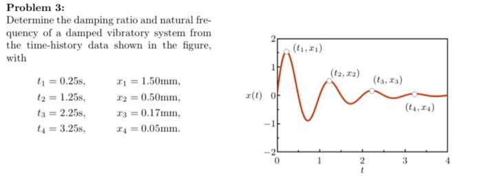 Solved Problem 3: Determine the damping ratio and natural | Chegg.com