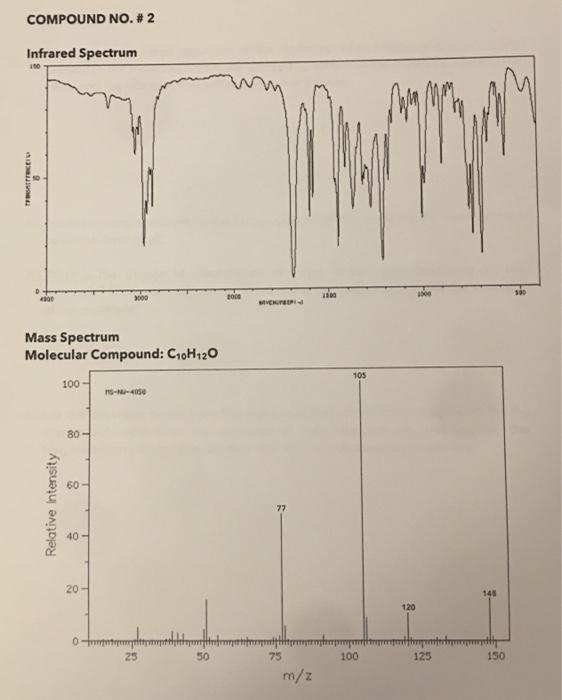 Solved COMPOUND NO. #2 Infrared Spectrum 10 SEX 1000 11.00 | Chegg.com