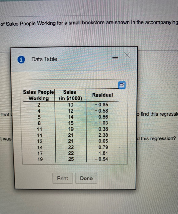 Solved The Residuals For A Regression Of Sales On Number Chegg Com