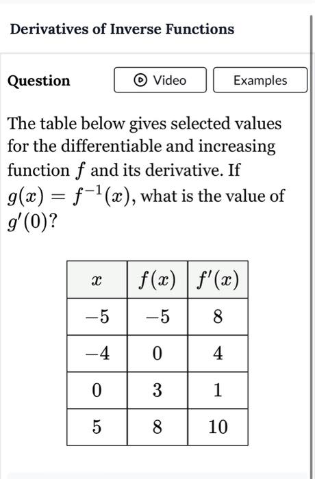 derivatives of inverses of differentiable functions