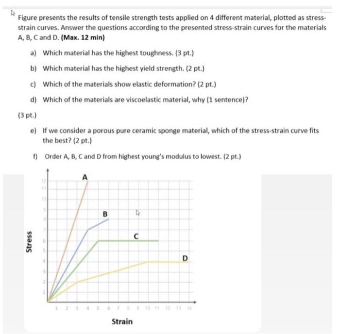 Solved Figure presents the results of tensile strength tests | Chegg.com