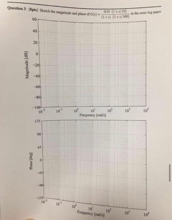 Solved Question 3: [8pts] Sketch the magnitude and phase of | Chegg.com