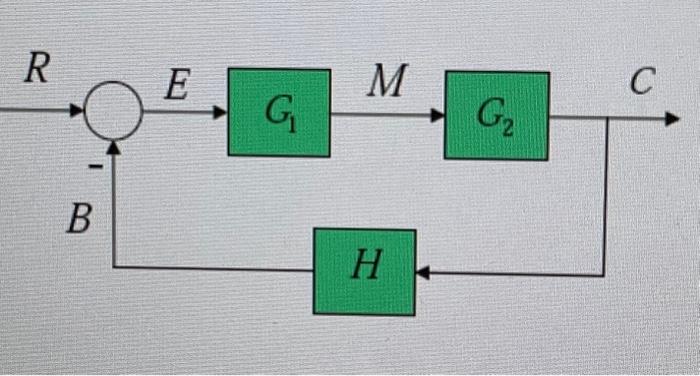 Solved Find the sensitivity transfer function of the figure | Chegg.com