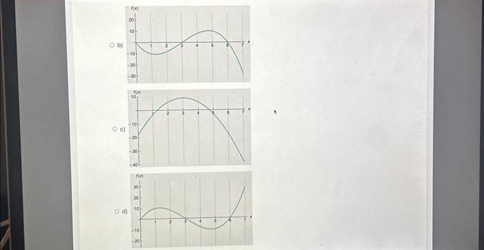 Solved The following is a graph of f′′ (the second | Chegg.com