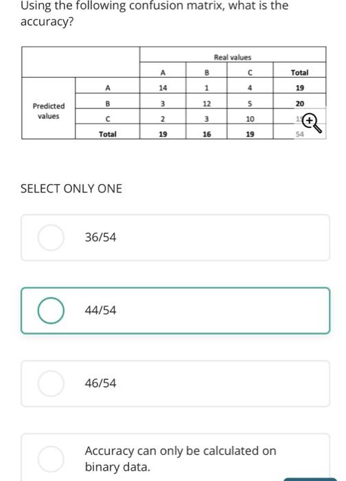 Solved Using the following confusion matrix, what is the | Chegg.com
