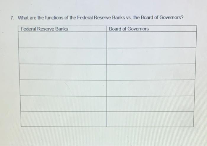 Solved 7. What are the functions of the Federal Reserve | Chegg.com