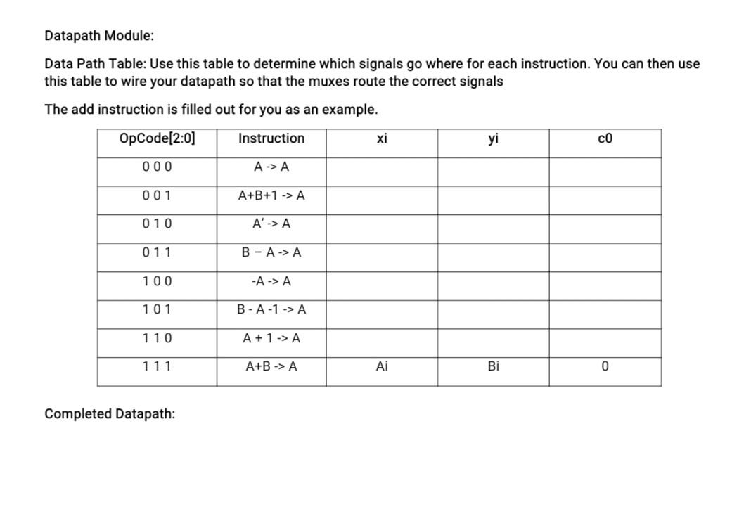 Solved Datapath Module: Data Path Table: Use this table to | Chegg.com