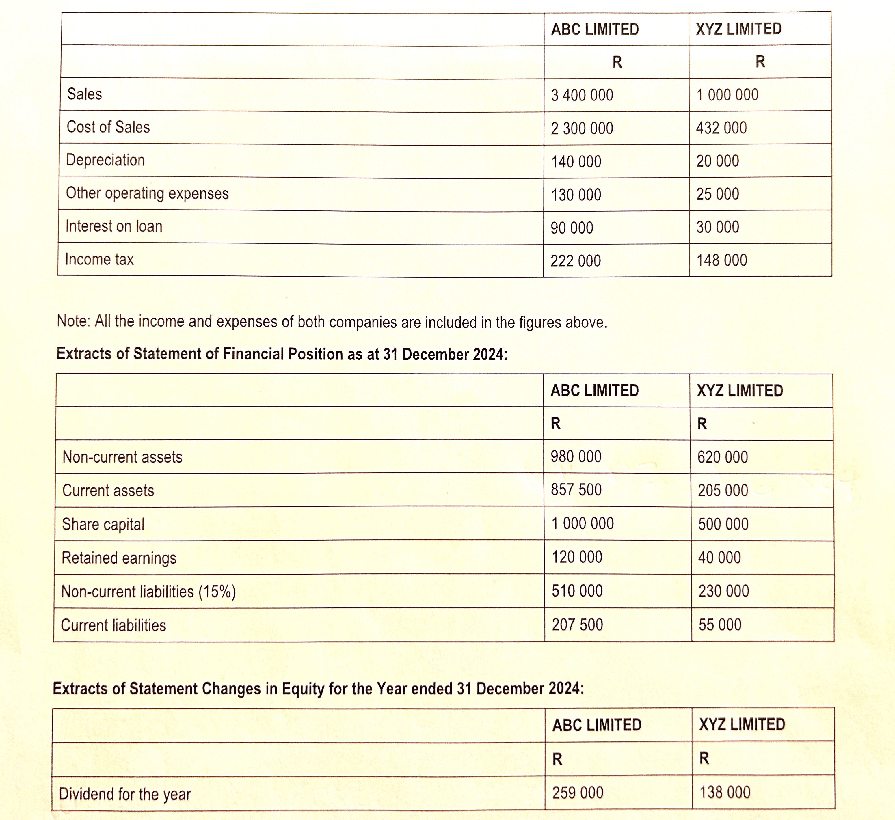 1. ﻿Calculate the earnings retention ratio of both | Chegg.com