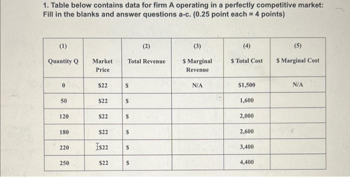 Solved 1. Table below contains data for firm A operating in | Chegg.com