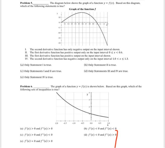 Solved Problem 5. The diagram below shows the graph of a | Chegg.com