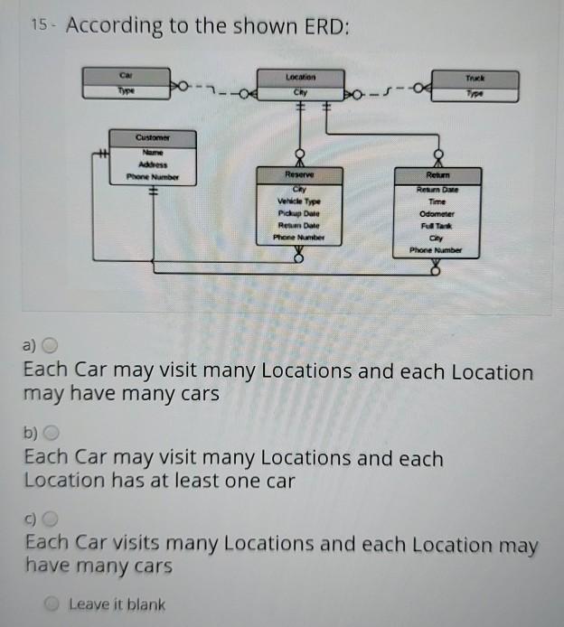 Solved 4. According to the shown ERD: Rental Vehicle Office | Chegg.com