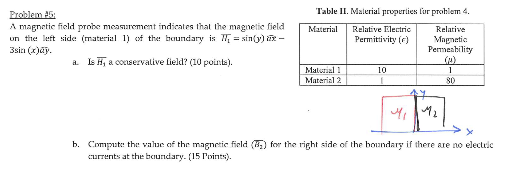 Solved Problem #5:A magnetic field probe measurement | Chegg.com