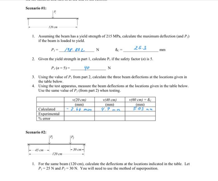 Solved The purpose of this lab is to study the deflection of | Chegg.com