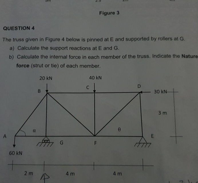 Solved om Figure 3 QUESTION 4 The truss given in Figure 4 | Chegg.com
