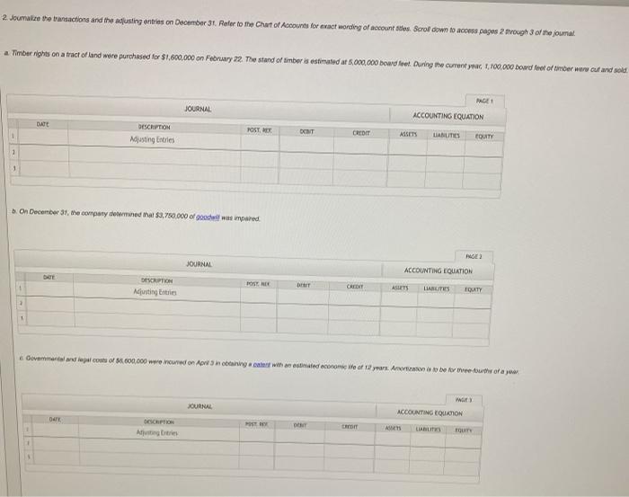 Solved Data Related To The Acquisition Of Timber Rights And | Chegg.com