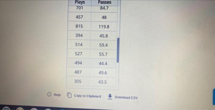 \begin{tabular}{|c|c|}
\hline Plays & Passes \\
\hline 701 & \( 84.7 \) \\
\hline 457 & 48 \\
\hline 815 & \( 119.8 \) \\
\hl