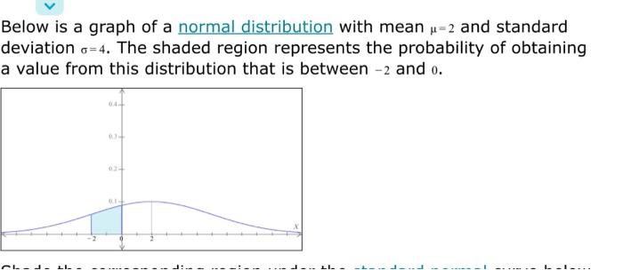 Below is a graph of a normal distribution with mean \( \mu=2 \) and standard deviation \( \sigma=4 \). The shaded region repr