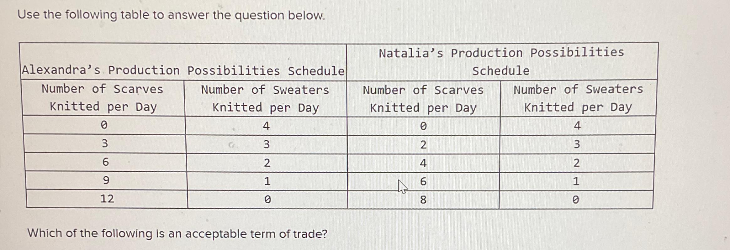 Solved Use The Following Table To Answer The Question | Chegg.com