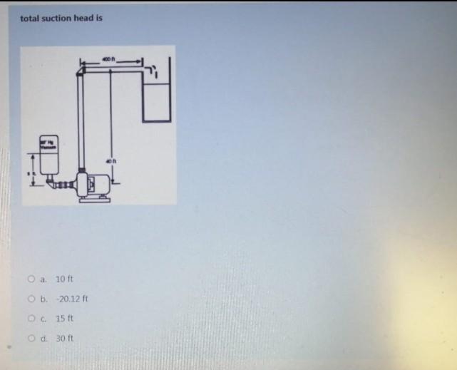 total suction head is . O a 10 10 Ob 20.12ft OC 15 ft