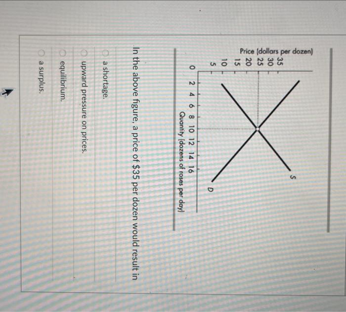 Solved The above table shows the demand schedule and supply | Chegg.com