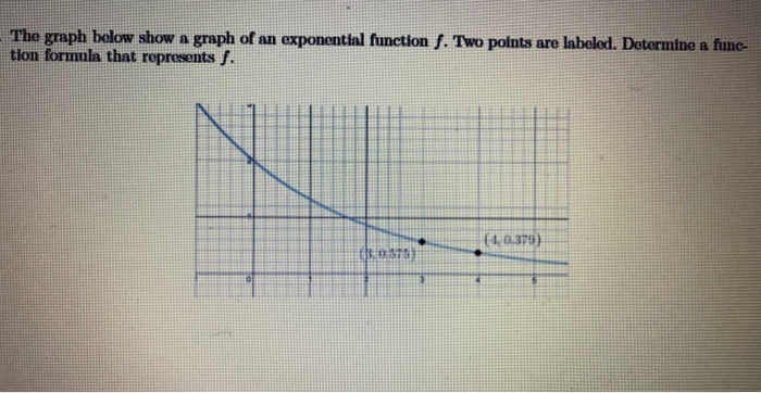 Solved The graph below show a graph of an exponential | Chegg.com