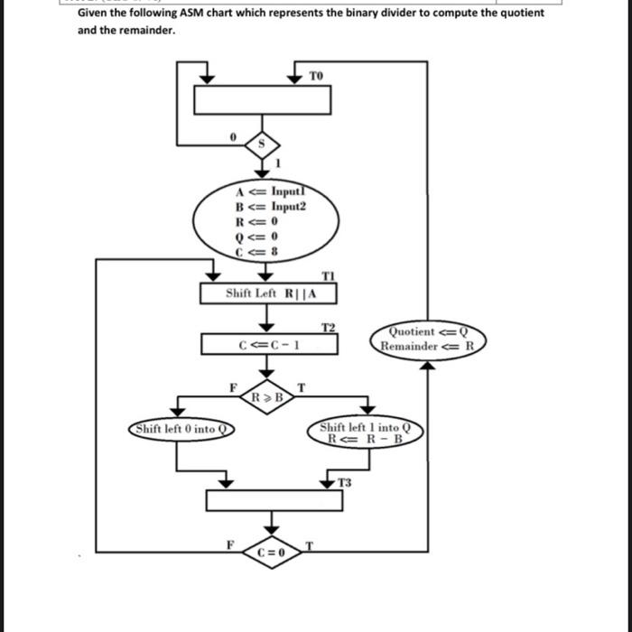 Solved Given the following ASM chart which represents the | Chegg.com