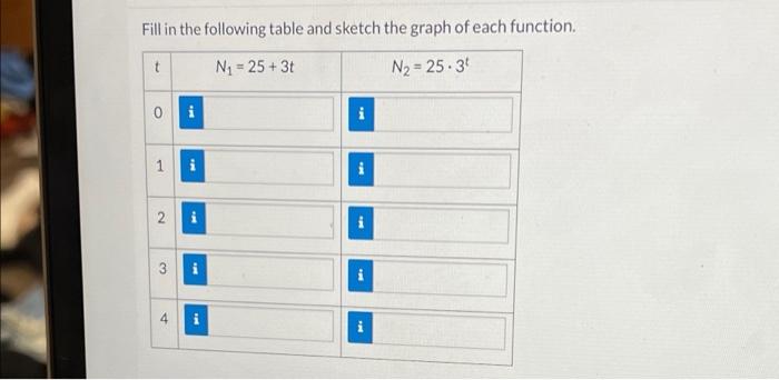 Solved Fill in the following table and sketch the graph of | Chegg.com