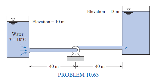 Solved: Combined Head Loss in Systems (§10.8) If the flow of... | Chegg.com