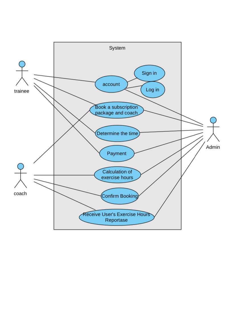 Solved Is this use case correct for a gym or not, and if | Chegg.com