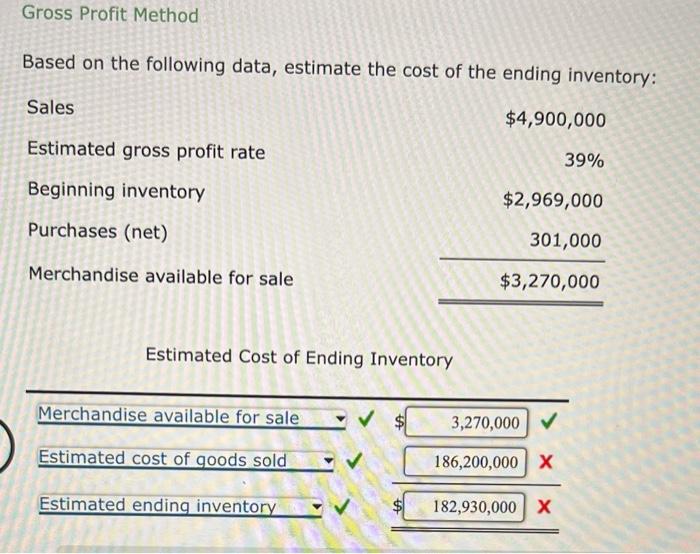 Solved Gross Profit Method Based on the following data, | Chegg.com
