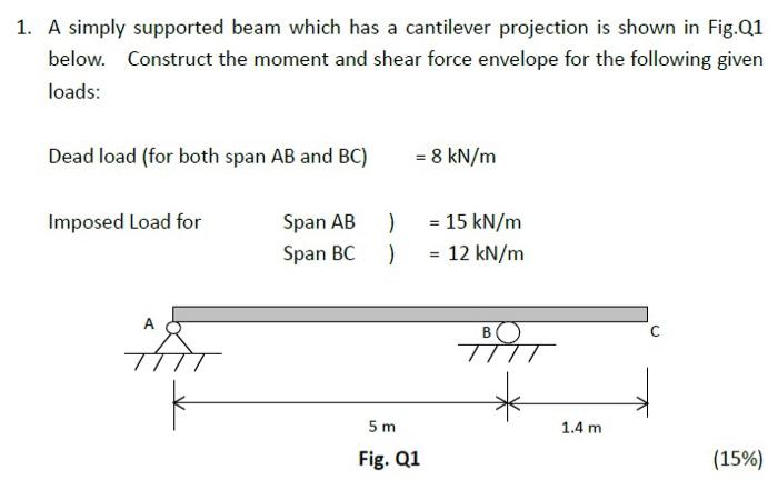 Solved 1. A simply supported beam which has a cantilever | Chegg.com