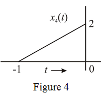 Chapter 1.E Solutions | Linear Systems And Signals 2nd Edition | Chegg.com