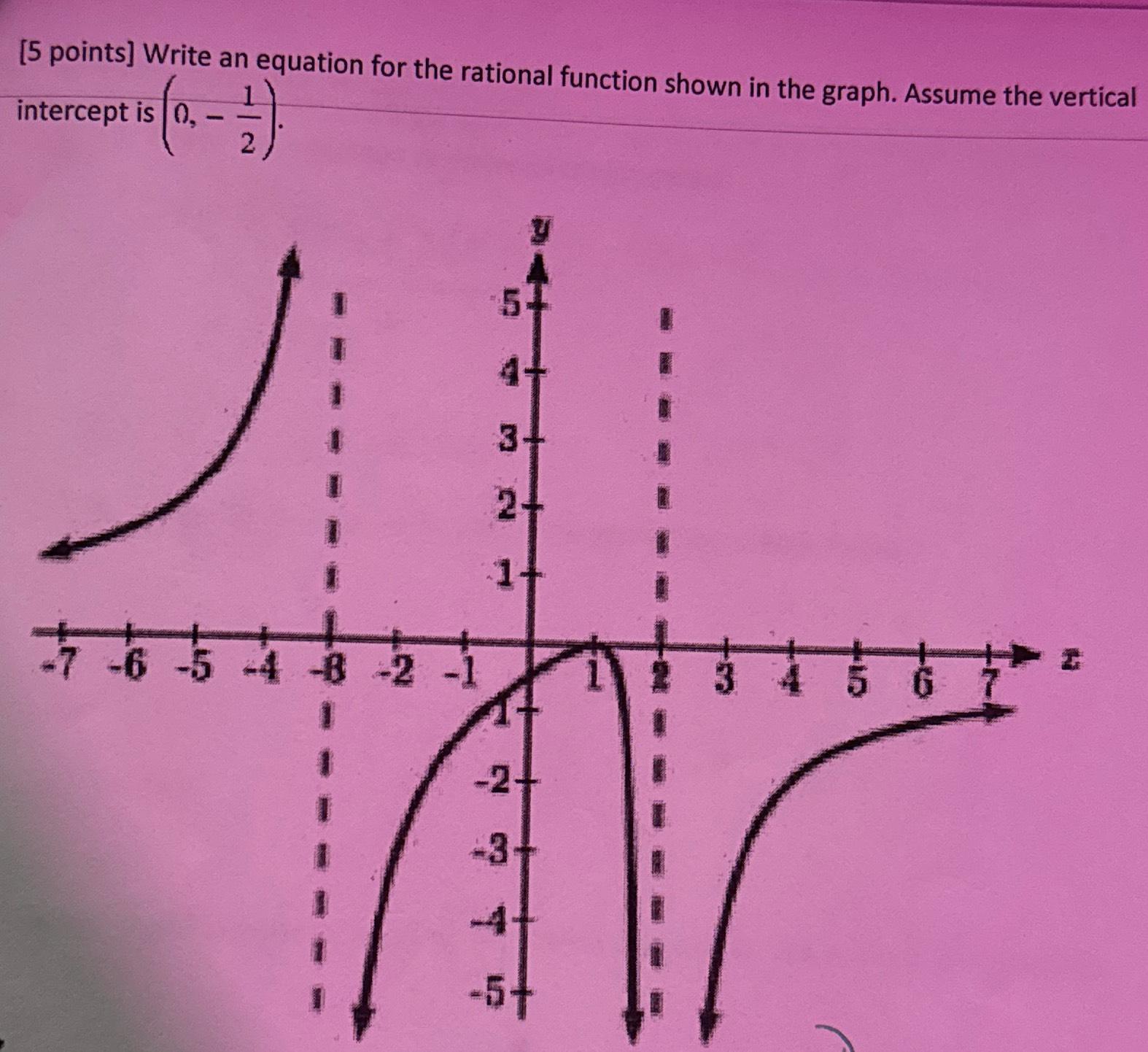 solved-5-points-write-an-equation-for-the-rational-chegg