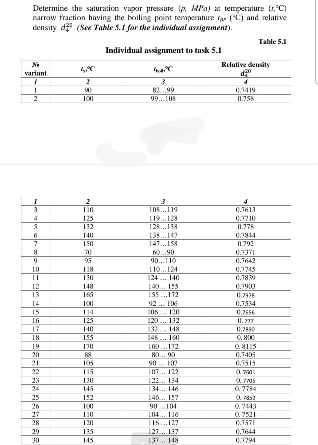 Solved Determine The Saturation Vapor Pressure P Mpa At